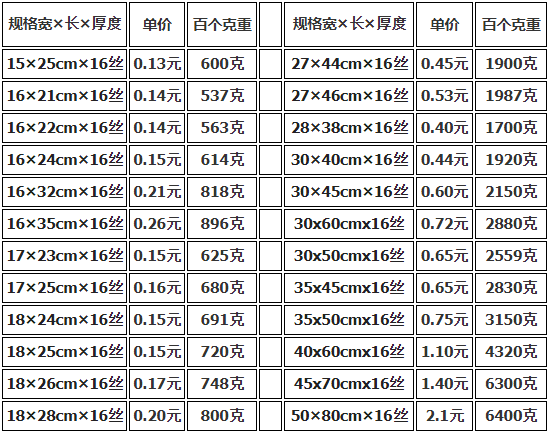 上海真空包裝袋批發價格多少錢？